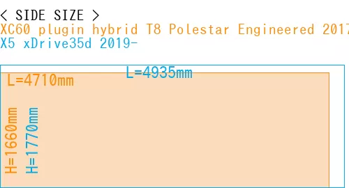 #XC60 plugin hybrid T8 Polestar Engineered 2017- + X5 xDrive35d 2019-